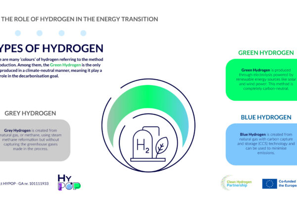 HYPOP-INFOGRAPHIC 4.B@4x-100