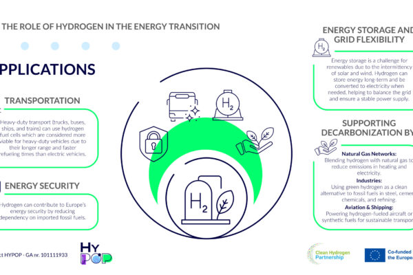 HYPOP-INFOGRAPHIC 4.C@4x-100